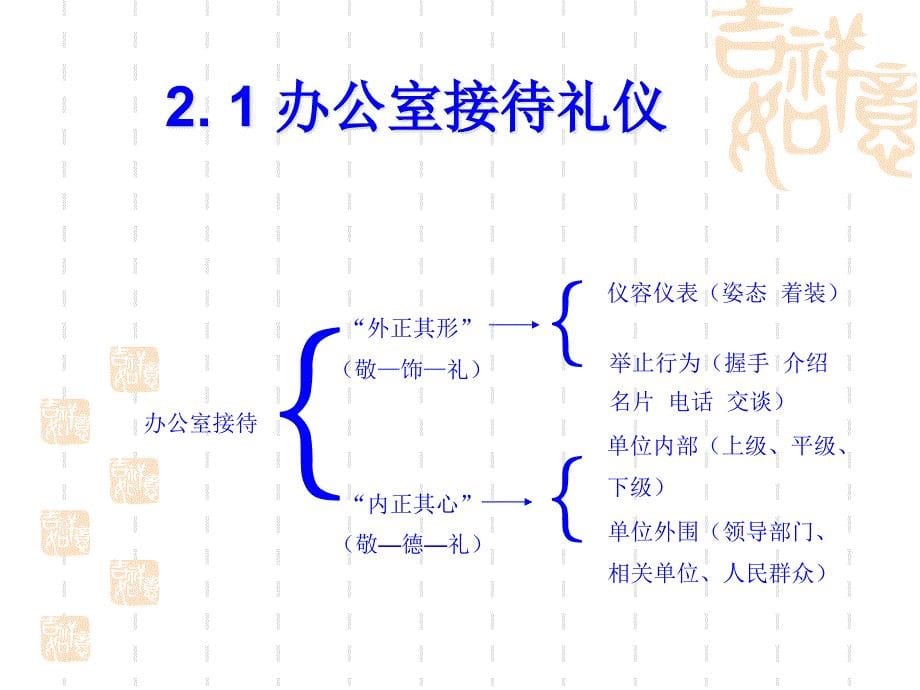 [精选]公务接待礼仪培训_第5页