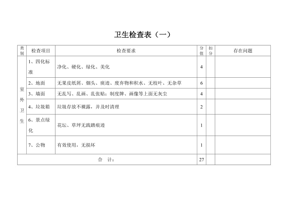 卫生检查标准(总4页)_第1页