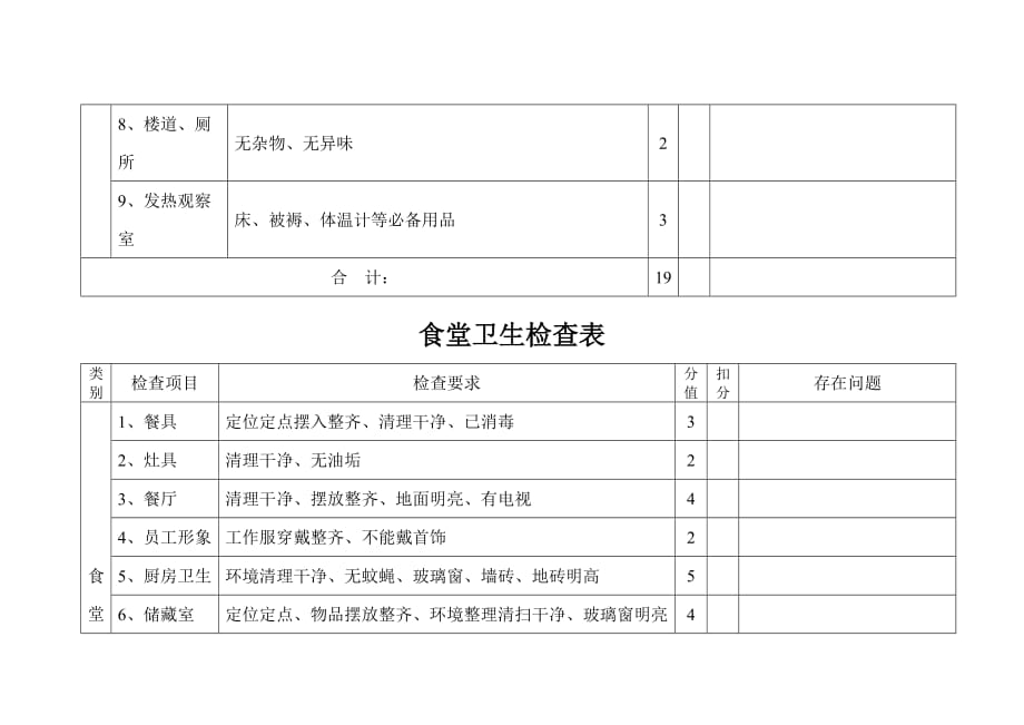 卫生检查标准(总4页)_第4页