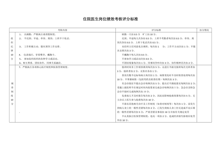 住院医生岗位绩效考核评分标准(总3页)_第1页