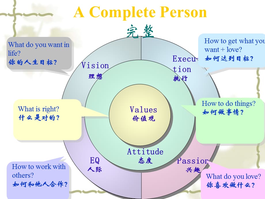 [精选]大学生礼仪知识-形象塑造-English-Online(1)_第4页