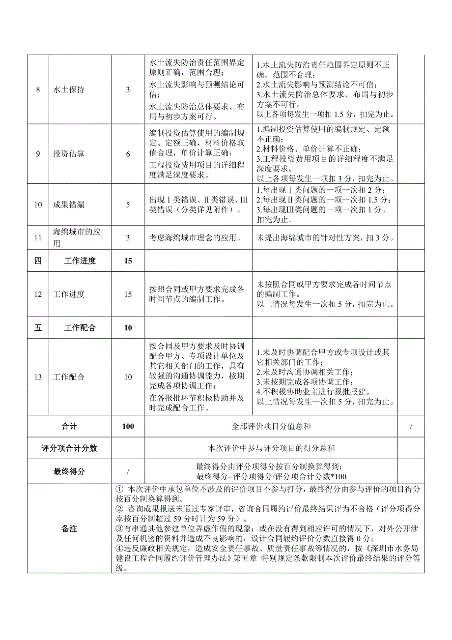 附件四 设计合同履约评价实施细则 - sz_第2页