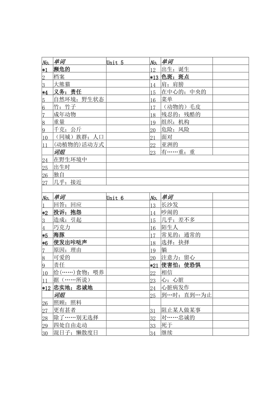 广州版八年级下册单词默写表-中文→英文(总5页)_第3页