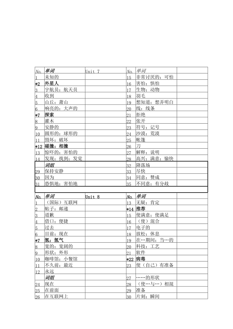 广州版八年级下册单词默写表-中文→英文(总5页)_第4页