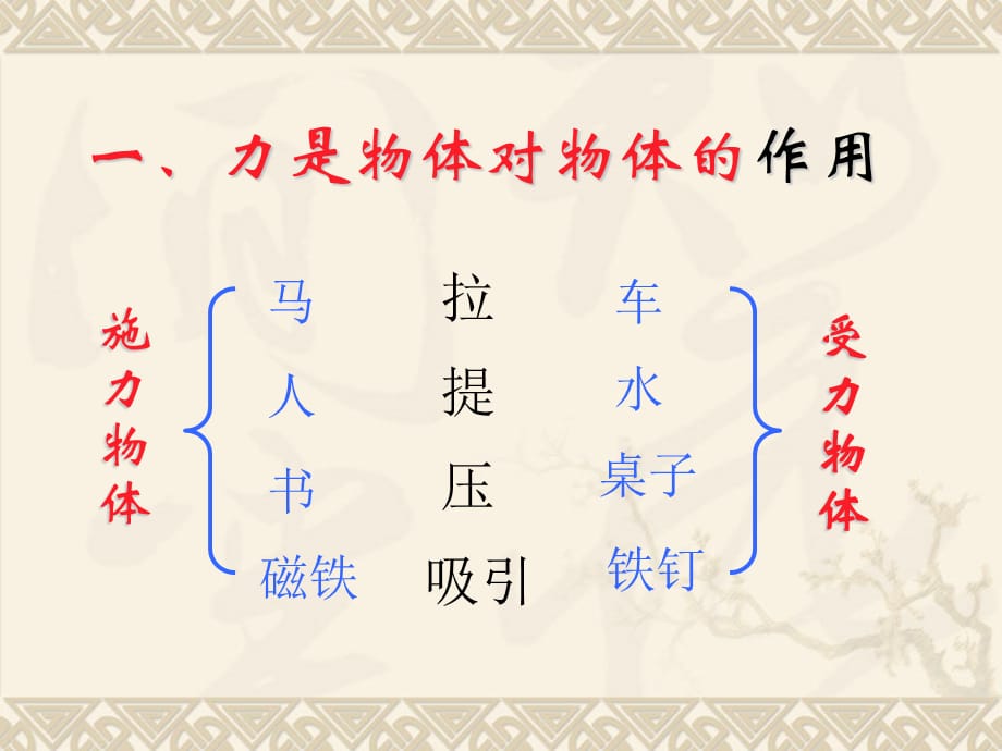 北师大版物理八年级下《71力》_第2页