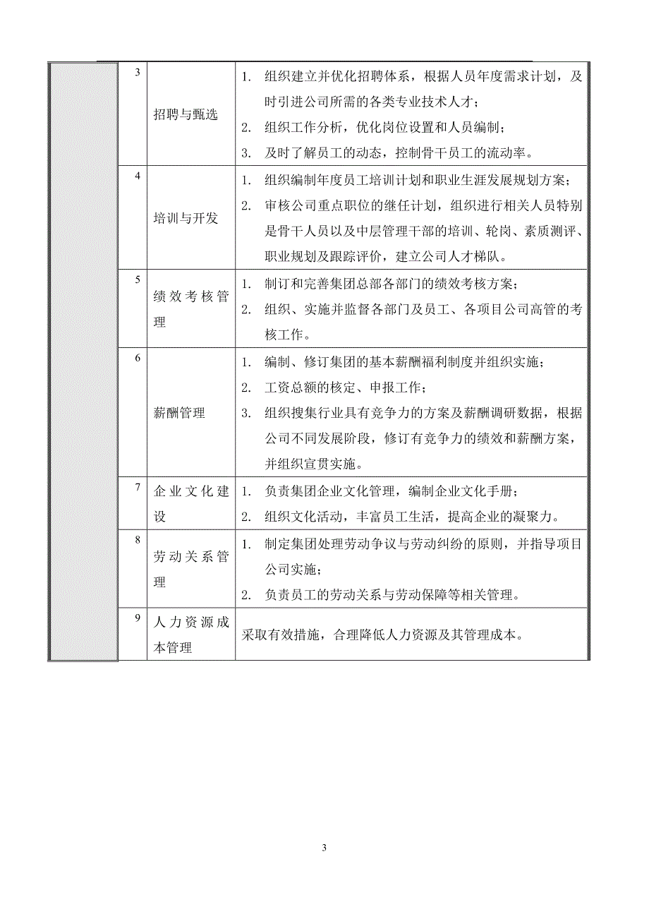 集团总部人力资源部岗位说明书汇编范本_第3页