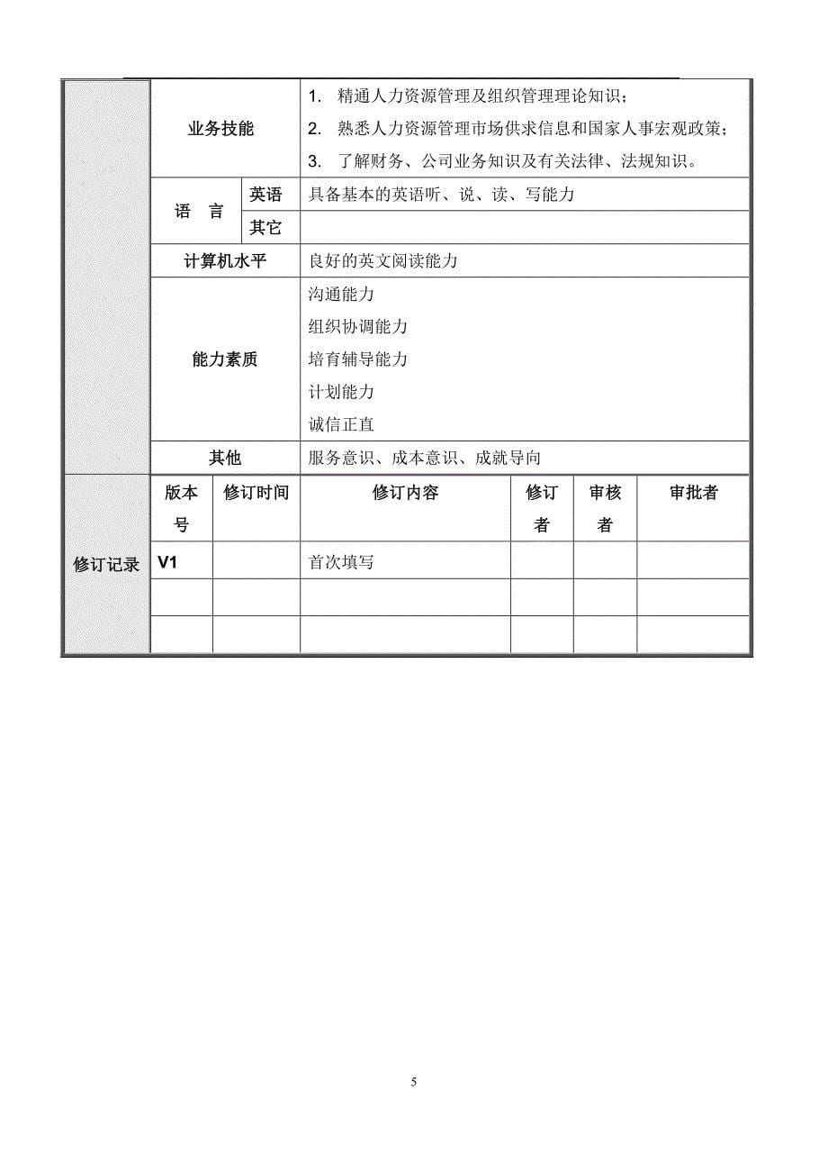 集团总部人力资源部岗位说明书汇编范本_第5页