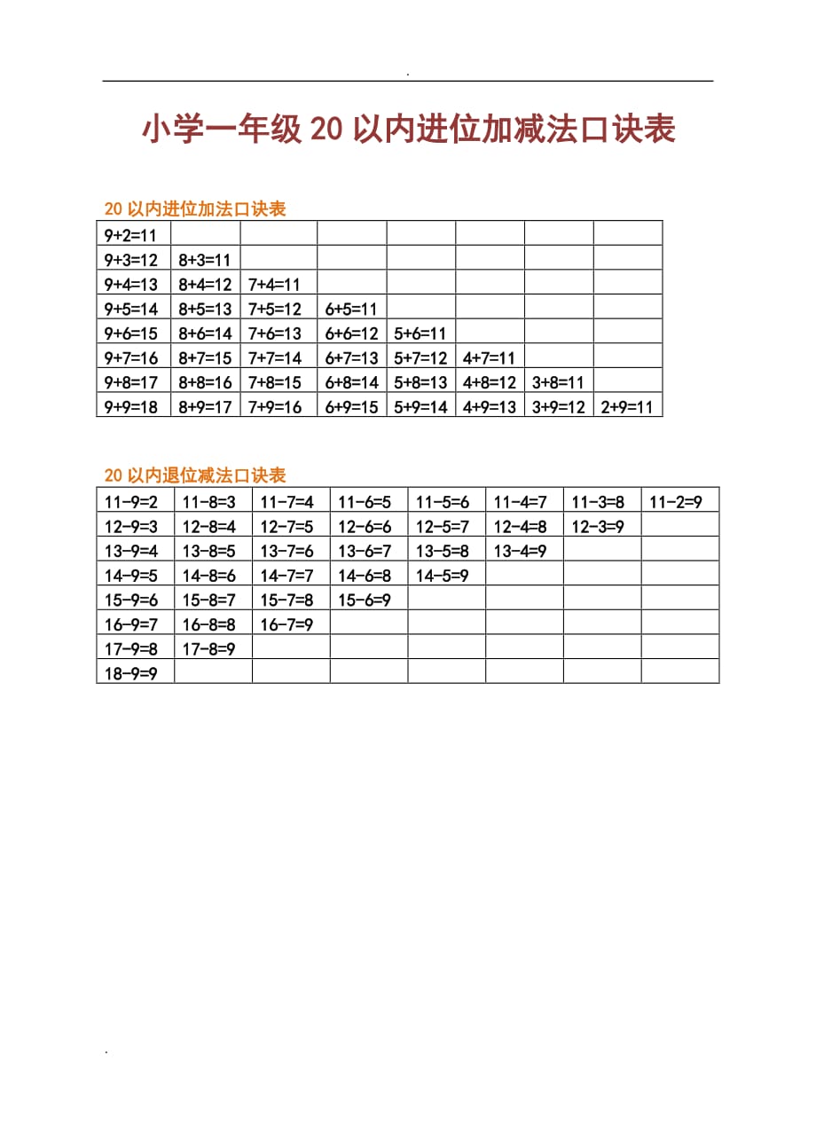 小学一年级10以内加减法口诀表(总9页)_第2页