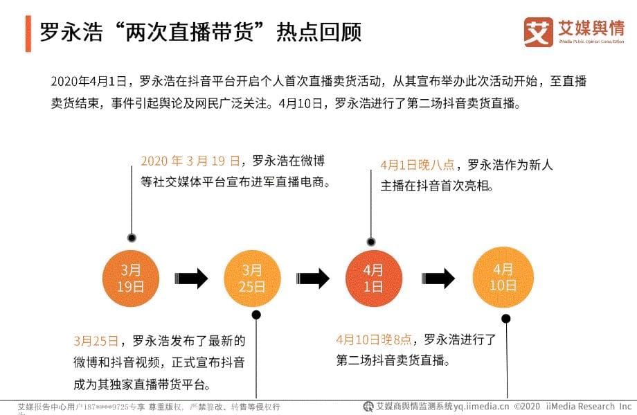 艾媒舆情-2020年罗永浩“两次直播带货”热点舆情监测报告_第5页