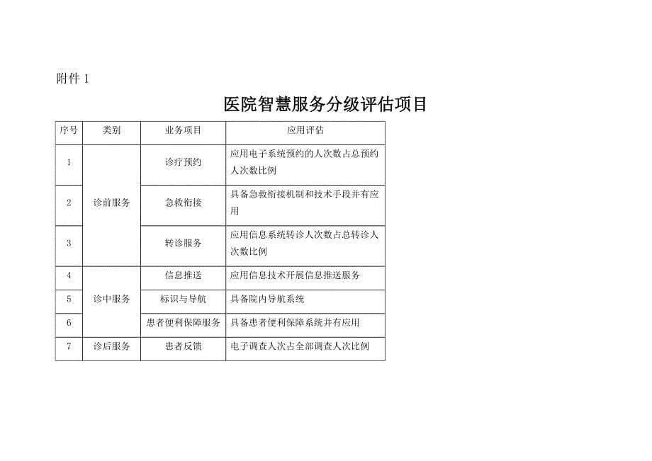 医院智慧服务分级评估标准体系(试行)(总34页)_第5页