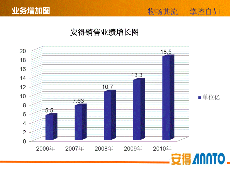 [精选]安得物流股份有限公司简介_第4页