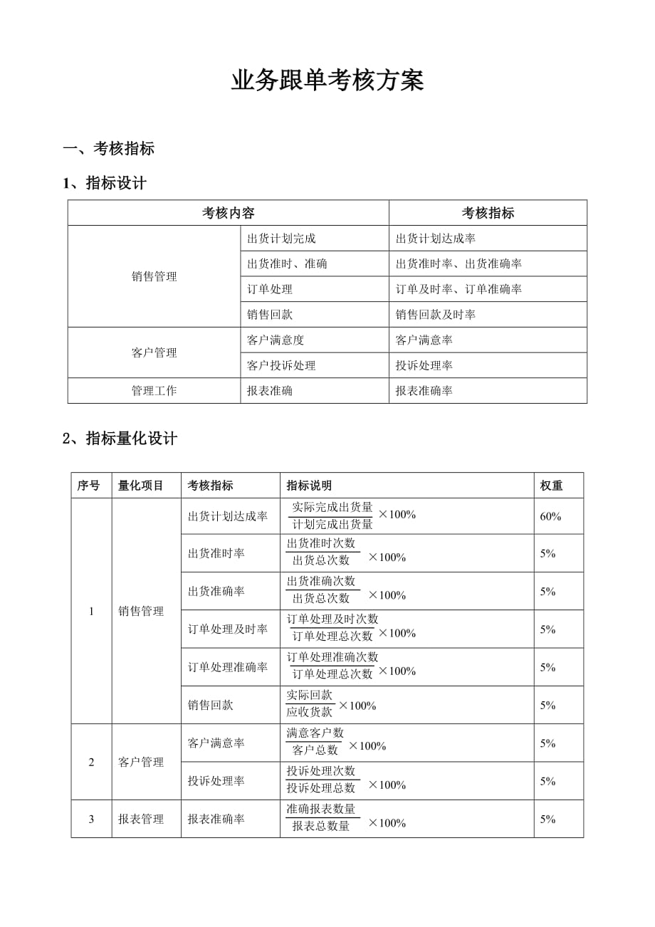 业务跟单考核标准(总2页)_第1页