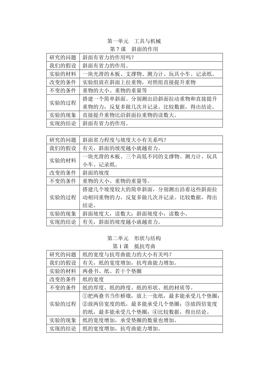 小学科学六年级上册实验题复习资料(总3页)_第1页