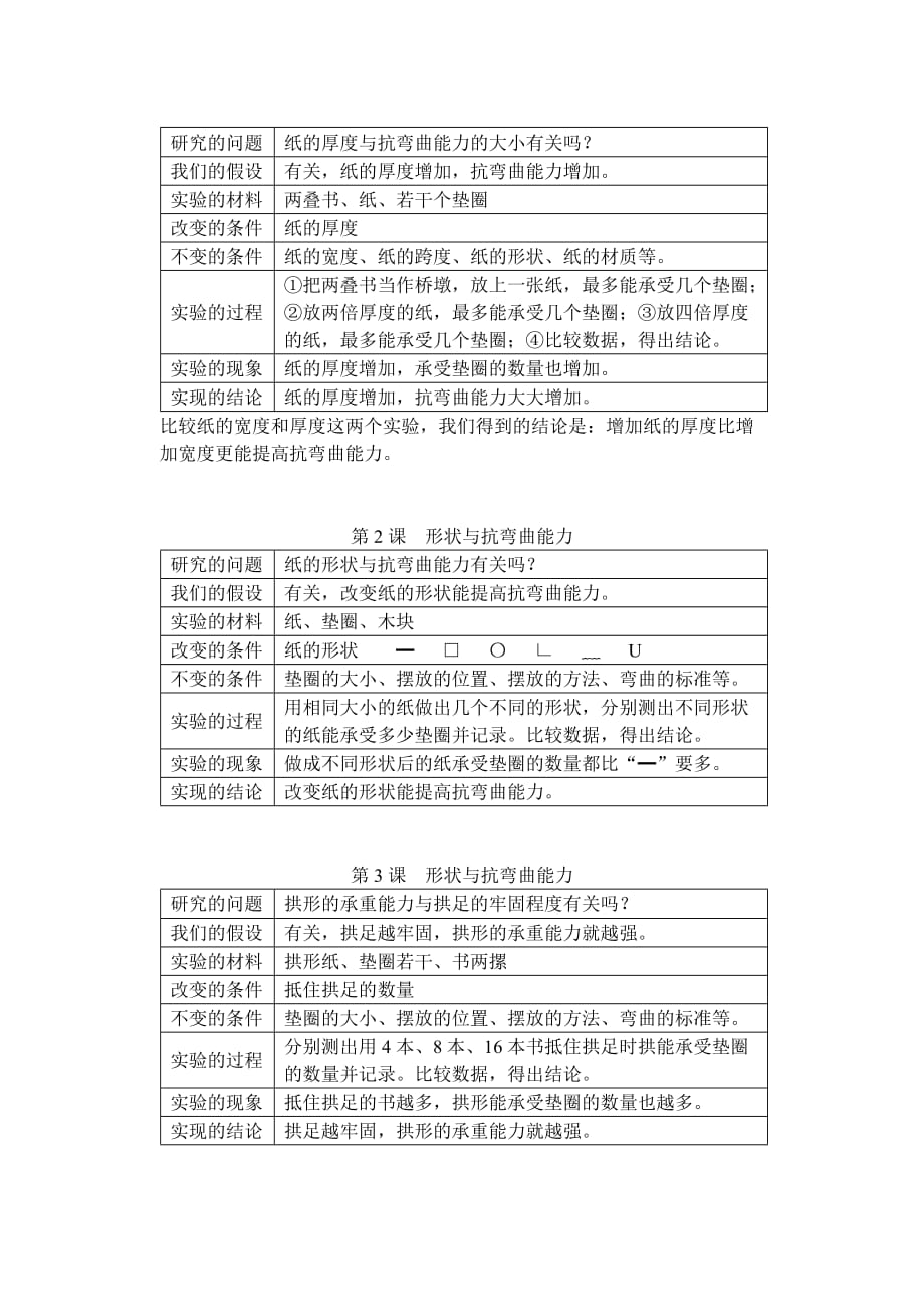 小学科学六年级上册实验题复习资料(总3页)_第2页