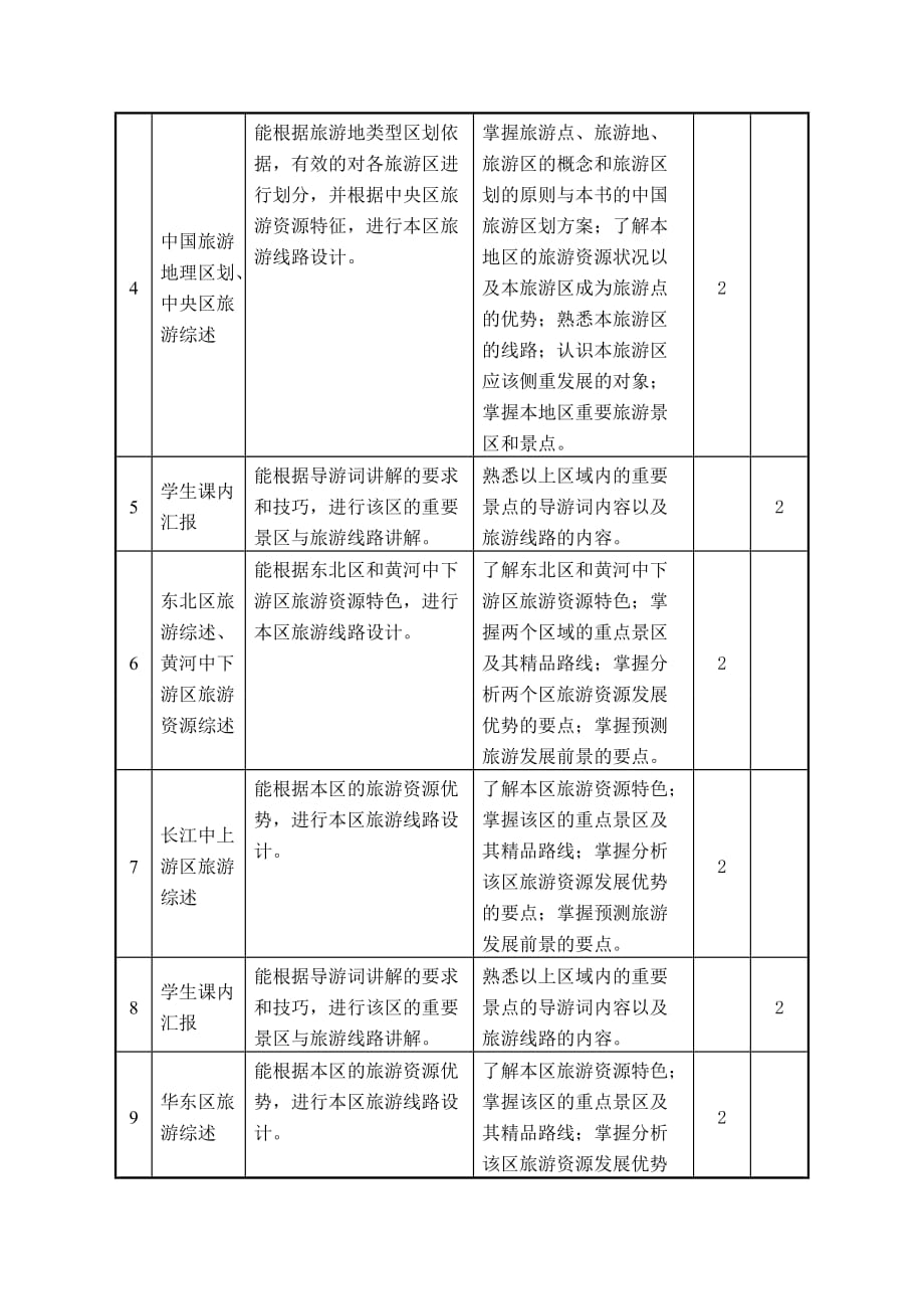 中国旅游地理新课程标准(总6页)_第3页