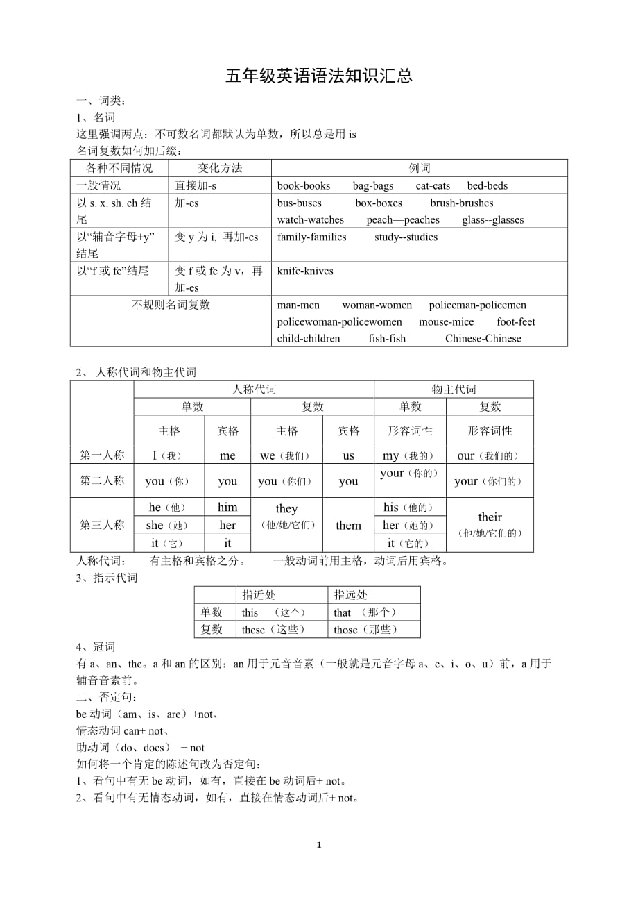 小学5年级英语语法大全(总4页)_第1页