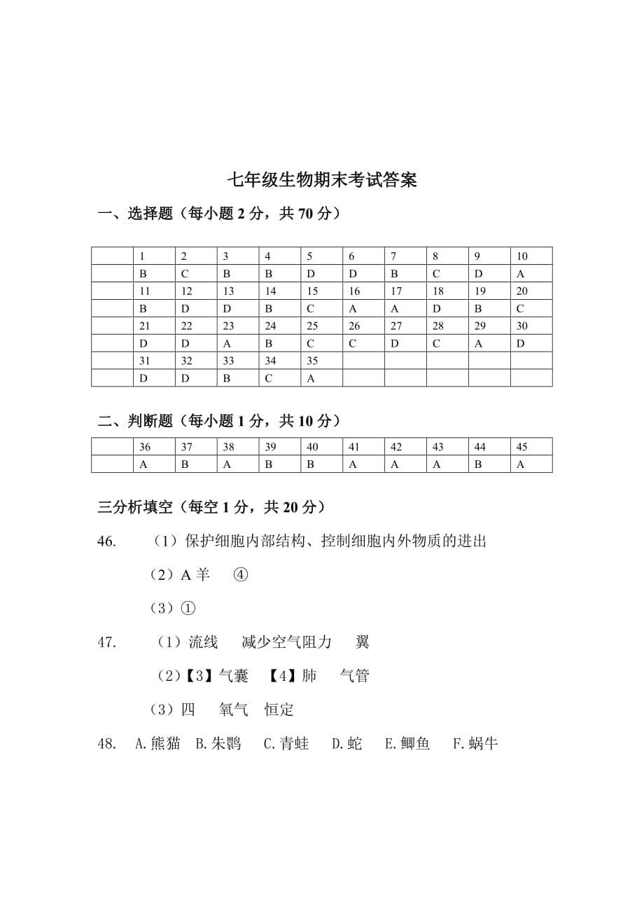 徐州市2015-2016学年度第二学期期末抽测七年级生物试题(总5页)_第5页