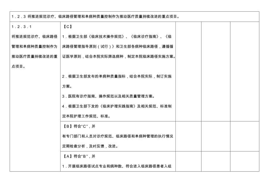 临床路径与单病种三级医院评审标准(总4页)_第1页