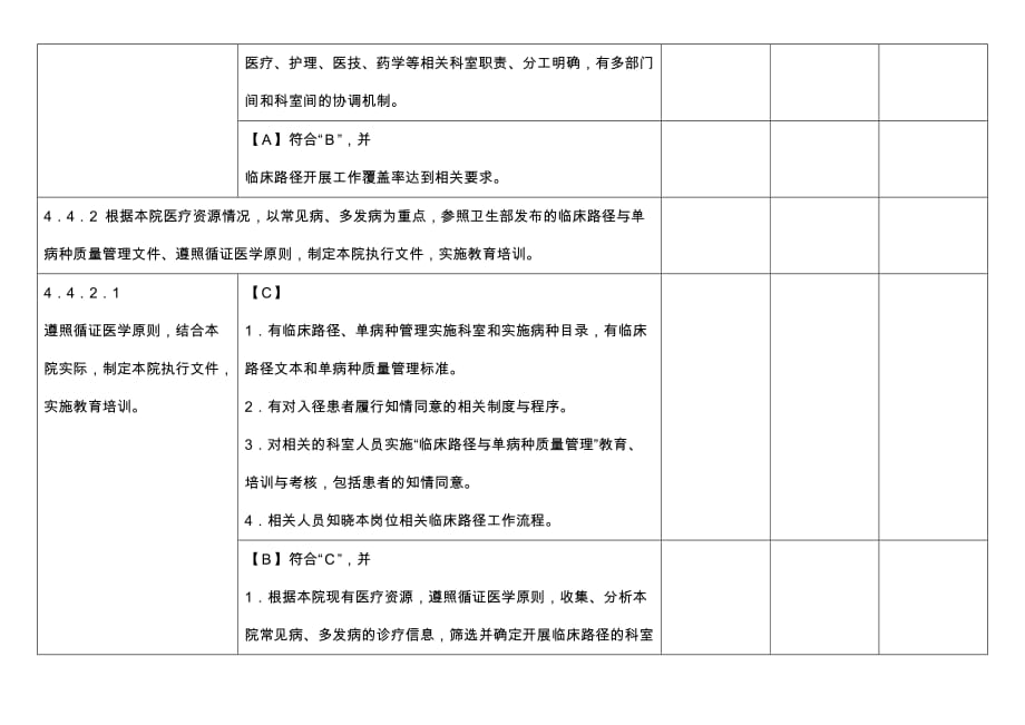 临床路径与单病种三级医院评审标准(总4页)_第3页