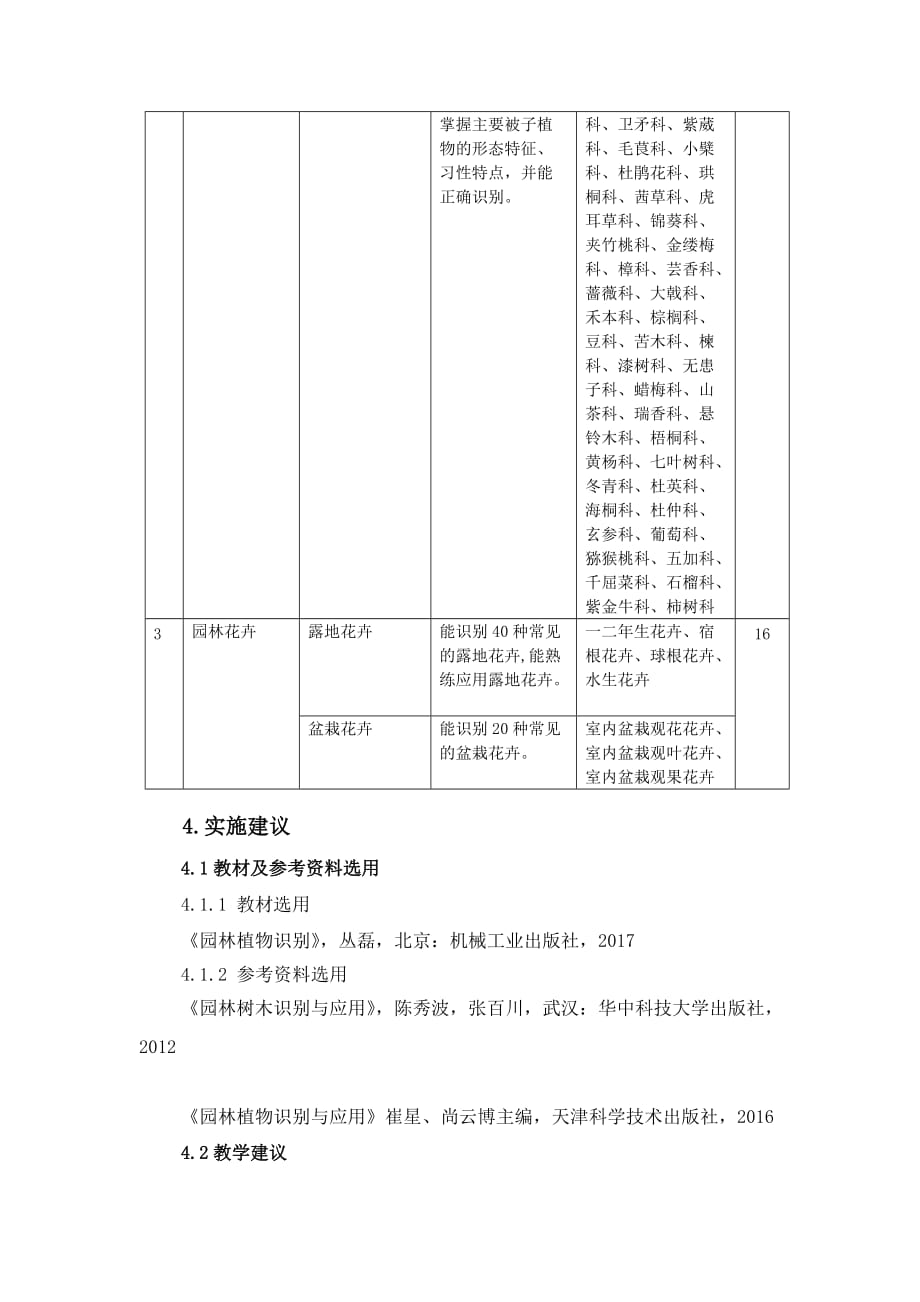 园林植物-课程标准-教学大纲(总4页)_第3页