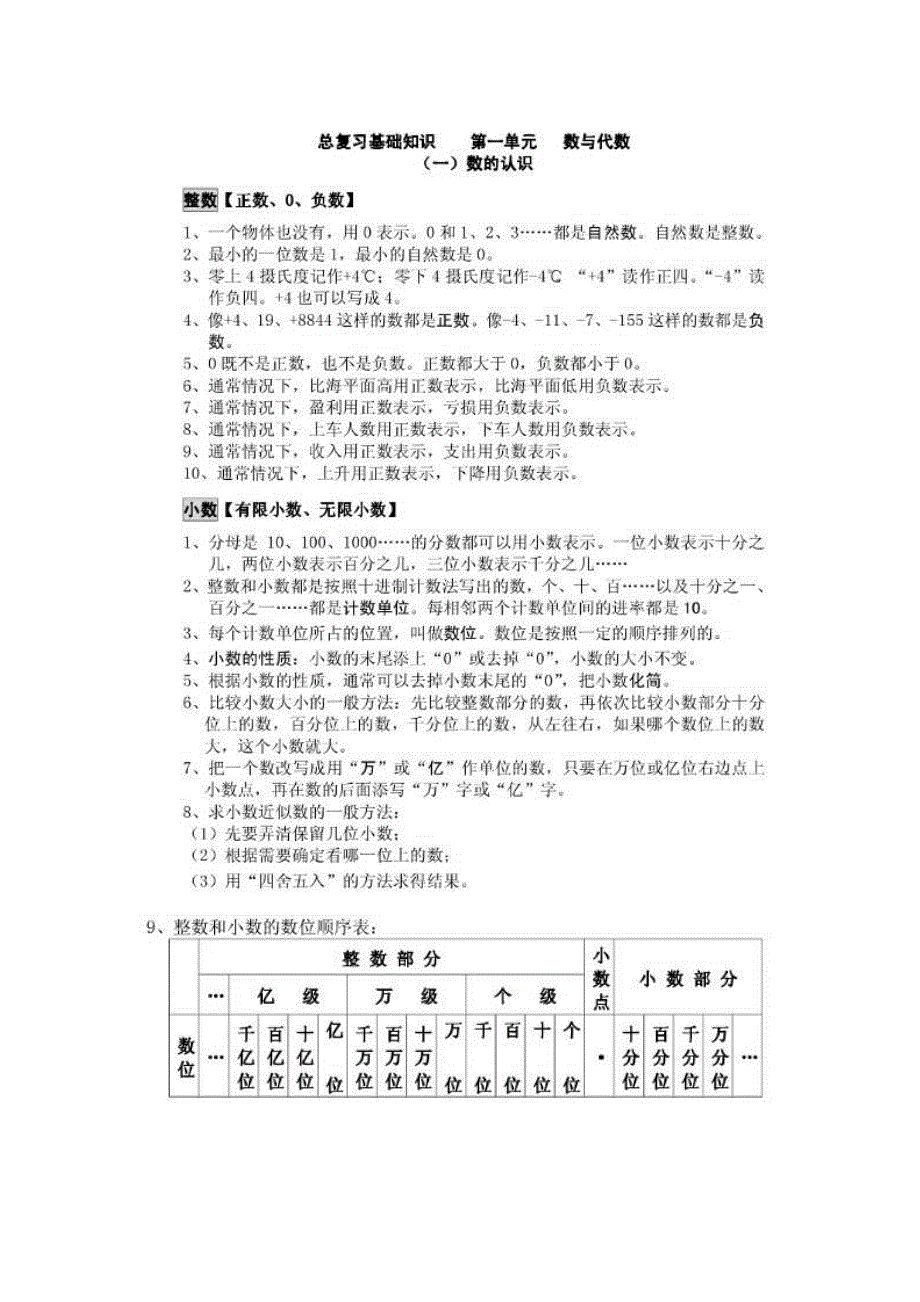 小学六年级数学总复习资料汇总(总15页)_第1页