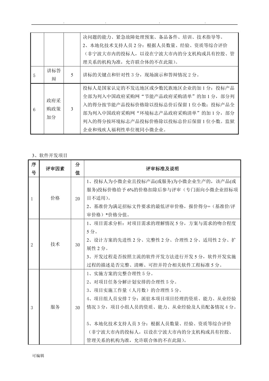 信息化项目综合评分法标准[详](总5页)_第3页