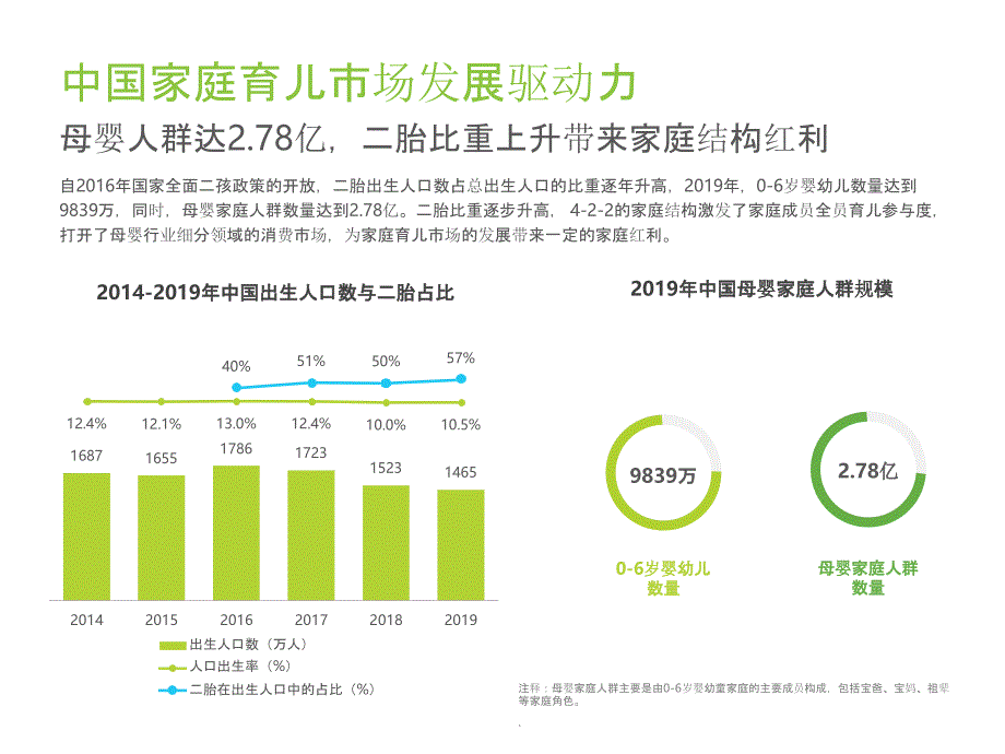 2020年中国家庭育儿市场发展趋势研究报告_第4页