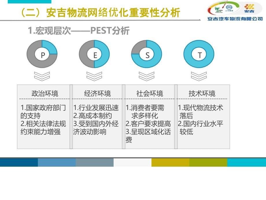 [精选]安吉物流复赛晋级稿_第5页