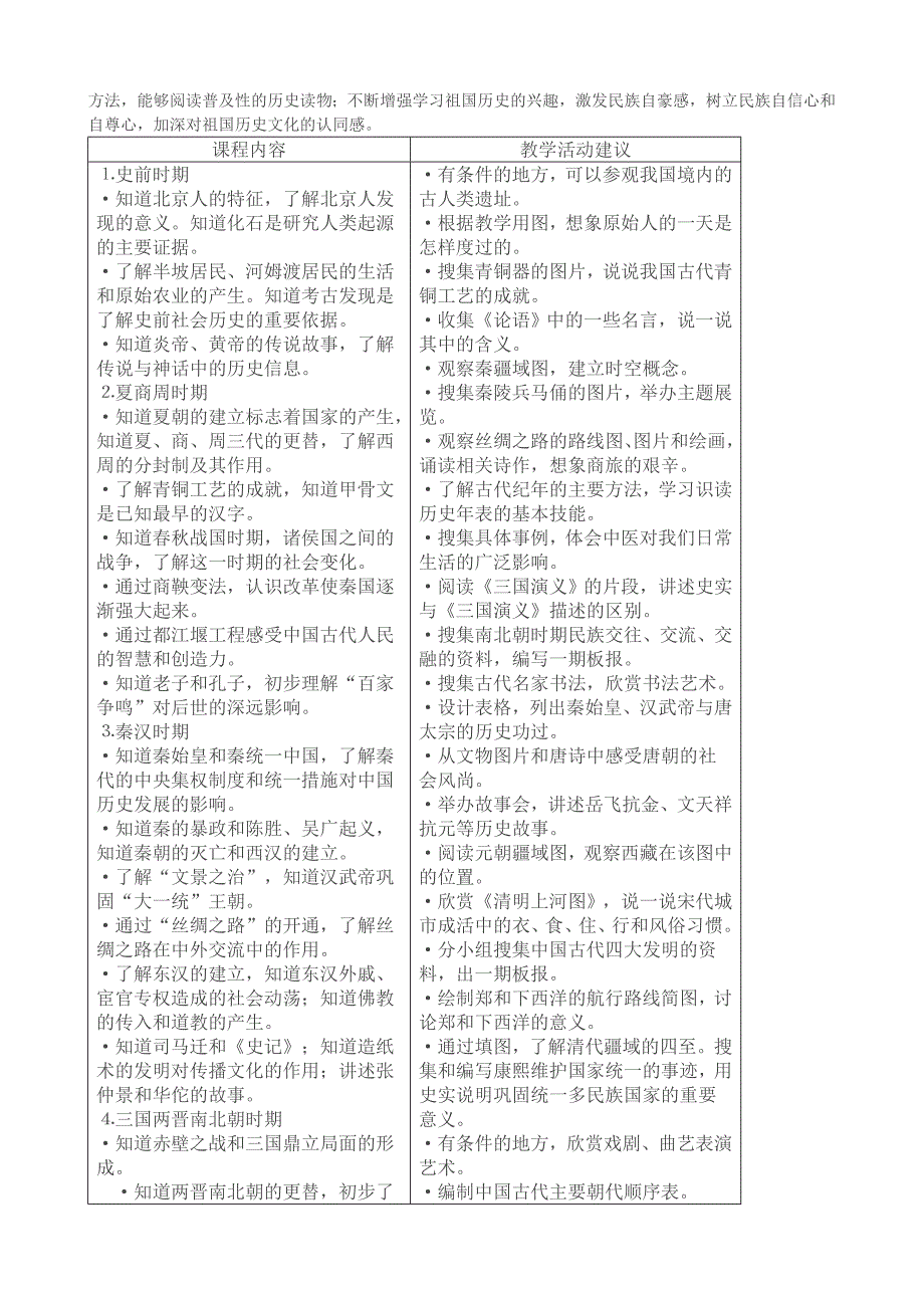 义务教育历史课程标准(2011版)(总18页)_第4页