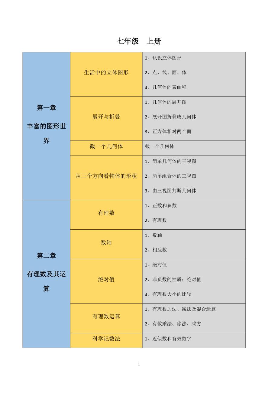 初中数学知识点思维导图(北师大版)(总18页)_第1页