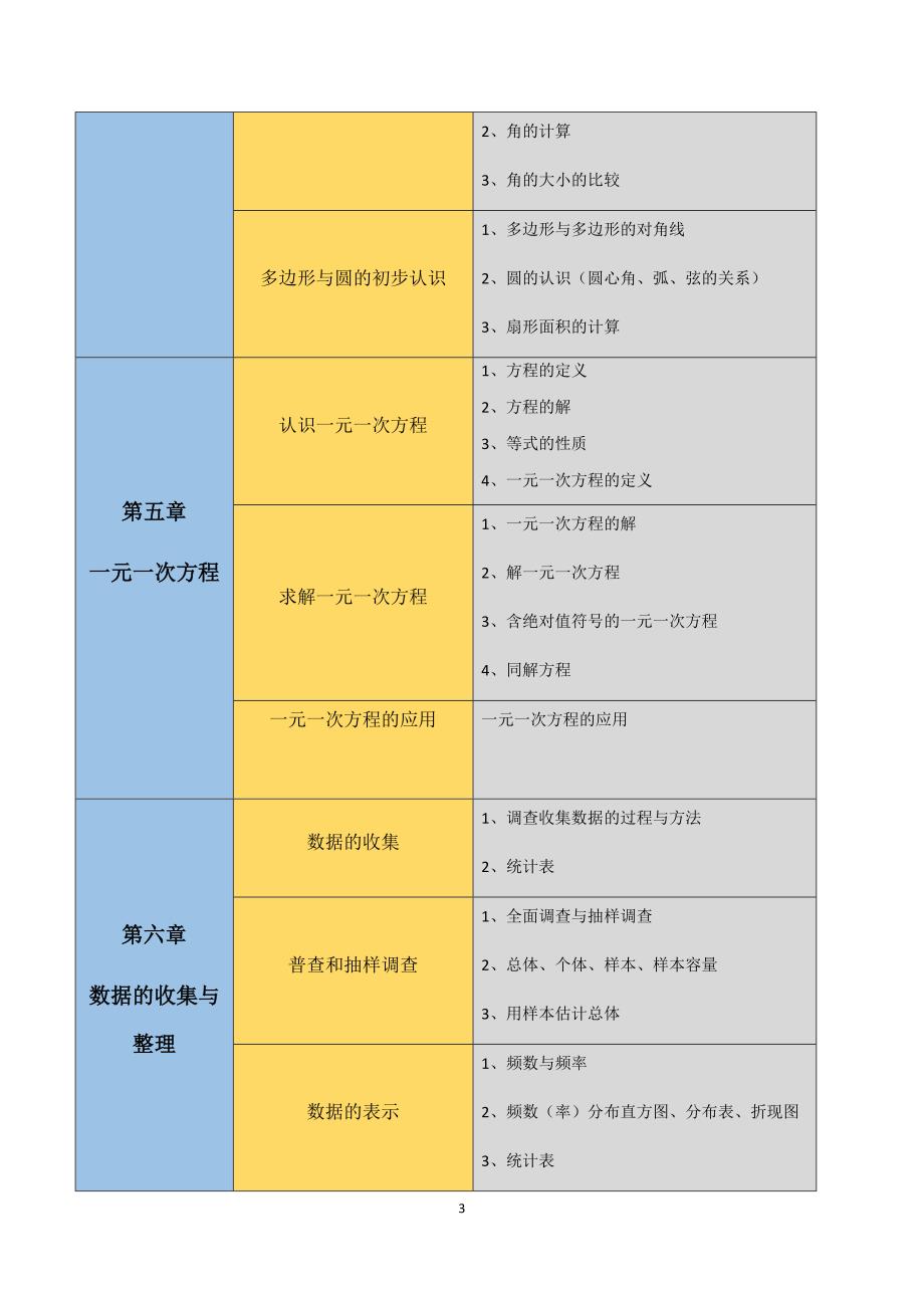 初中数学知识点思维导图(北师大版)(总18页)_第3页