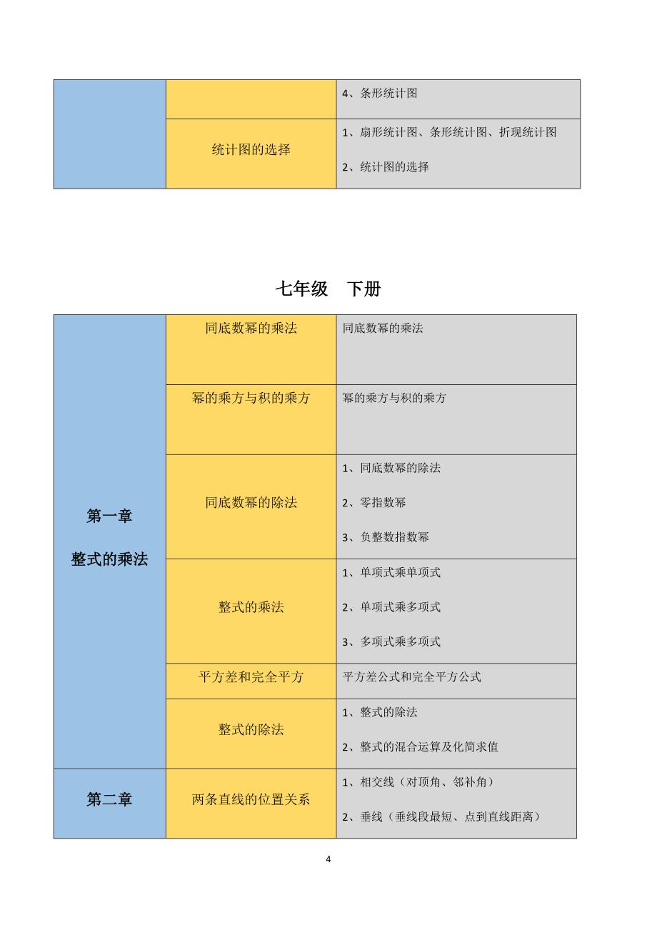 初中数学知识点思维导图(北师大版)(总18页)_第4页