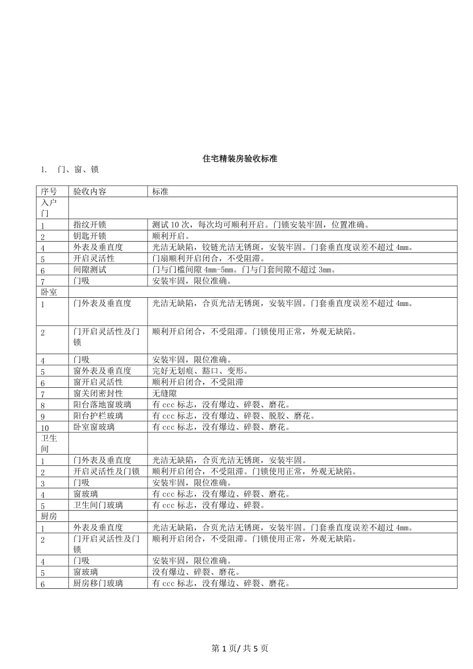 住宅精装房验收标准(总5页)_第1页