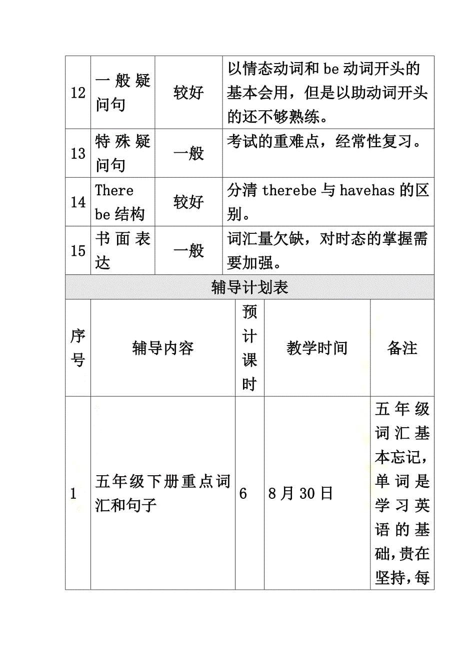 小学六年级英语个性化辅导方案(总14页)_第5页