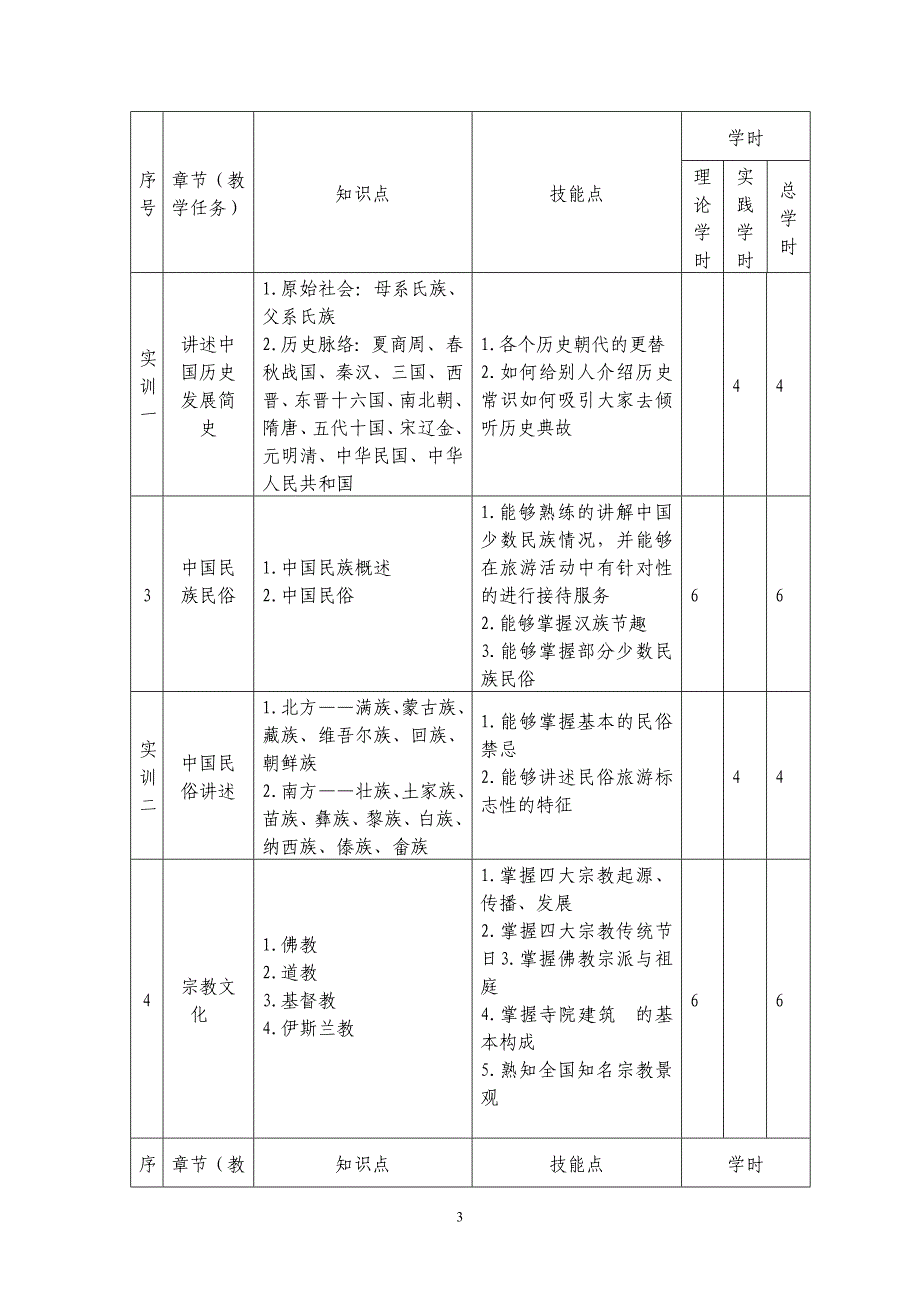 全国导游基础知识课程标准(总9页)_第4页