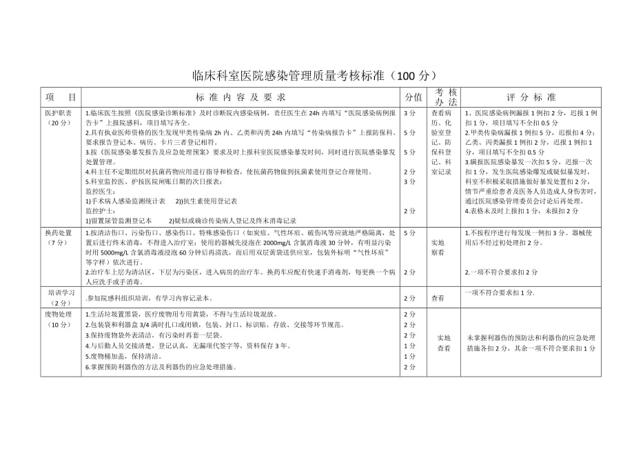 临床科室医院感染管理质量考核标准(总4页)_第2页