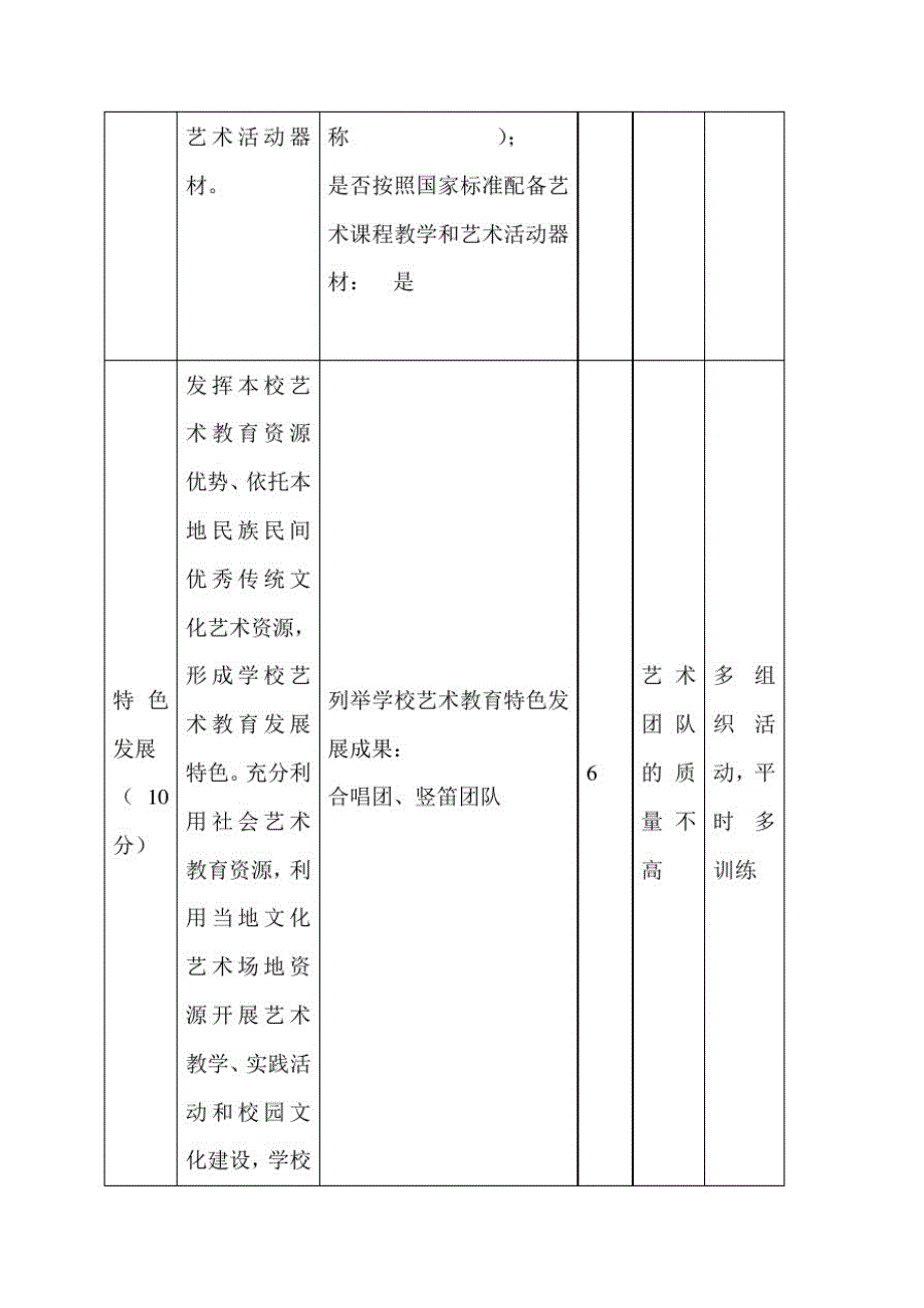 中小学校艺术教育工作自评表_第4页