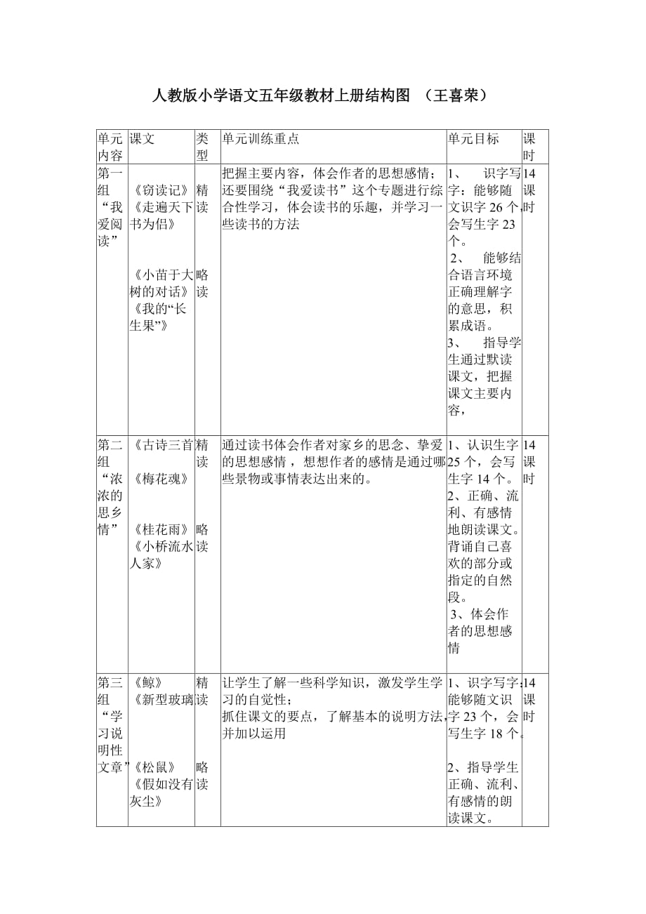 五年级语文上册结构图王喜荣_第1页