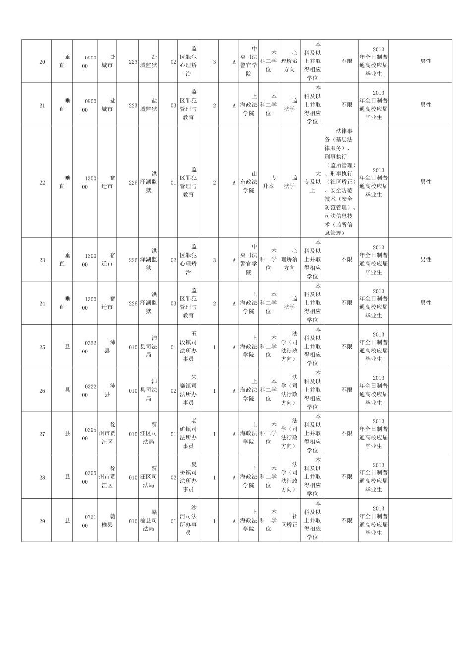 （精选）江苏省政法干警考试职位表_第4页