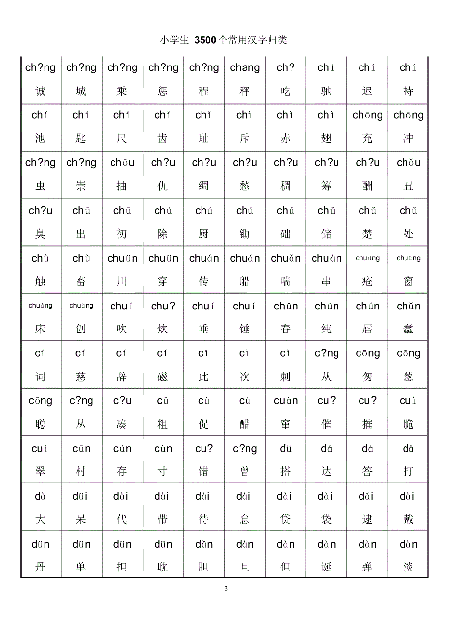 小学生3500个常用汉字归类(带拼音)_第3页