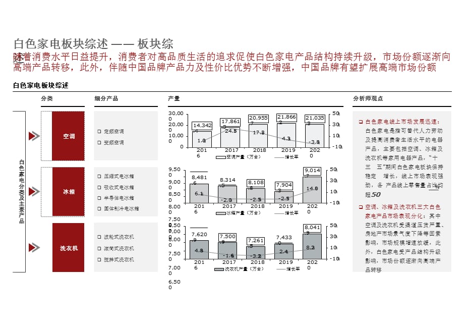 2021年白色家电板块行业研究报告_第5页