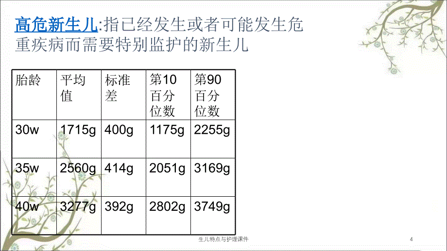 生儿特点与护理课件_第4页