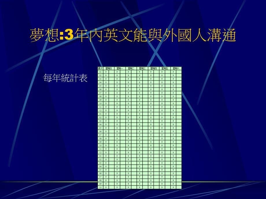 [精选]德国式的时间管理(ppt 页)_第5页