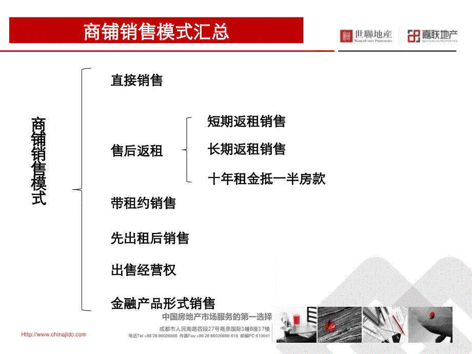 [精选]成都商业销售模式调查_第2页