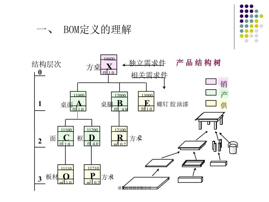 [精选]当前时代提升企业管理的有效途径某咨询_第5页