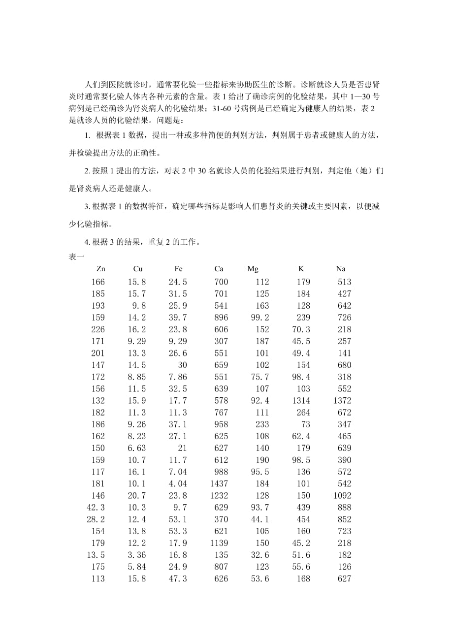 肾炎病人--判别分析建模_第1页