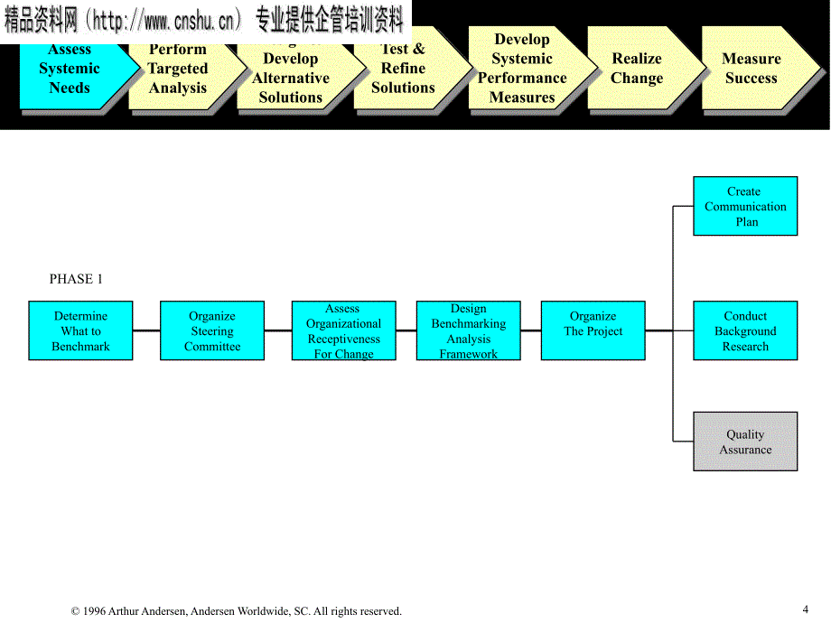 [精选]某咨询报告与流程分析_第4页