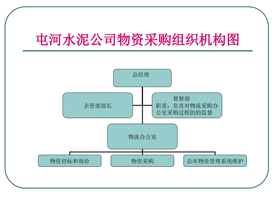 [精选]某水泥有限公司采购物流汇报资料_第4页