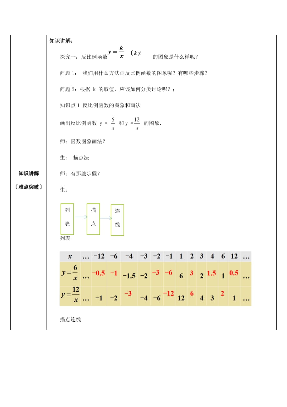 《反比例函数的图像和性质》优质课一等奖教案(2)_第2页