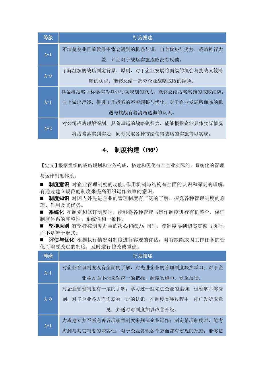 胜任素质能力建模词典_第3页